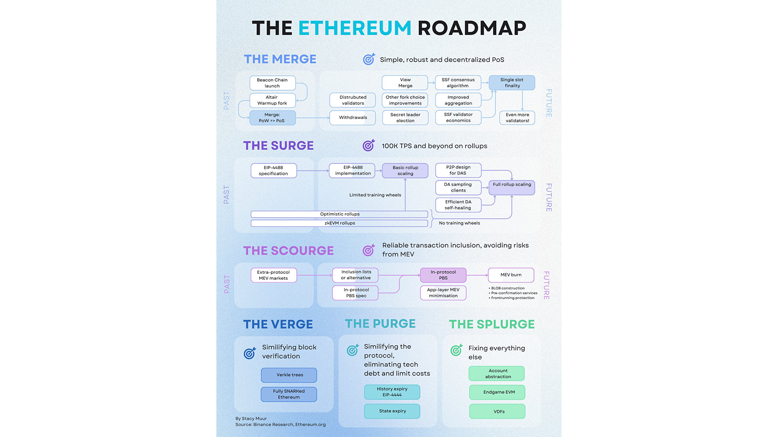 eth